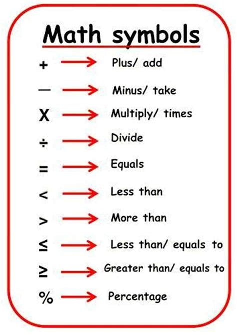 斜視圖|Mathematical English (Chinese)